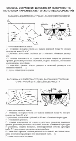 Способы устранения дефектов на