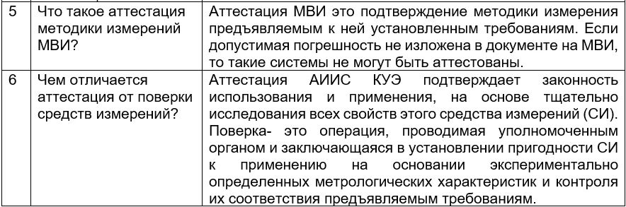 Сметная документация по сборнику ОРГРЭС на аттестацию АИИС КУЭ. Метрологическая аттестация АИИС КУЭ. 2