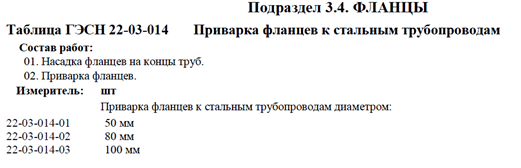 Применение отдельных положений Методики № 571/пр при выполнении строительных работ 7