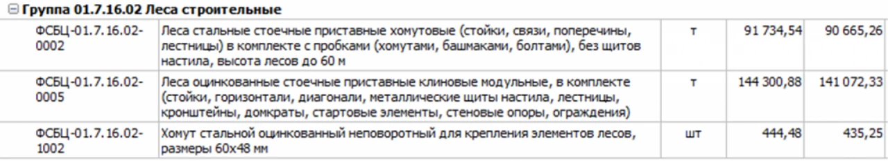 Трубчатые и подвесные инвентарные леса 3