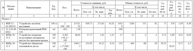 Разборка покрытий кровель из рулонных материалов фер