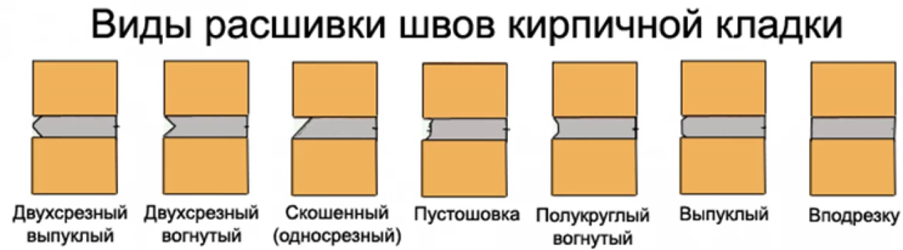 Расшивка швов 1